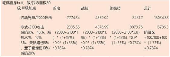 崩坏星穹铁道银狼能当副c吗