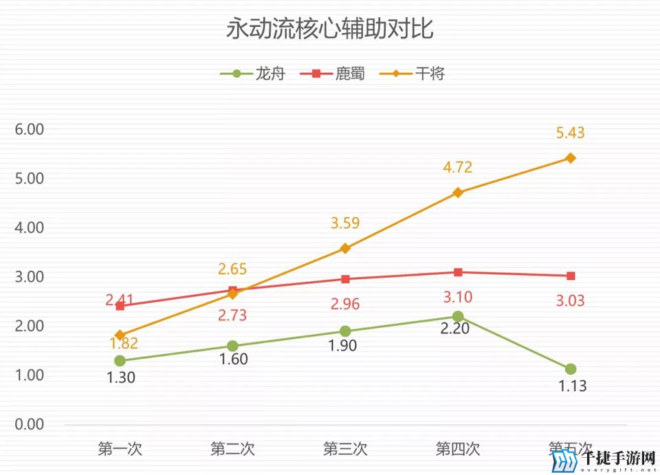 铸心剑魄《神都夜行录》全新SSR妖灵干将攻略大放送！