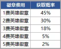 金铲铲之战时空魔典怎么玩 玩法心得分享