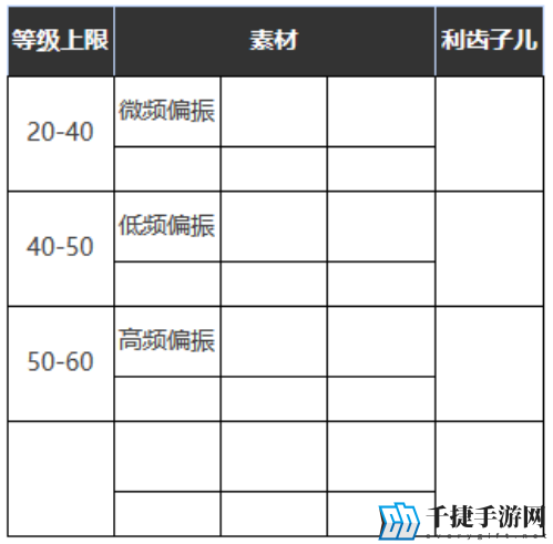 重返未来1999蓝调夜礼服适合谁