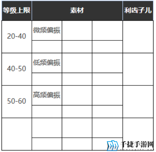 重返未来1999乡村摇滚乐适合谁