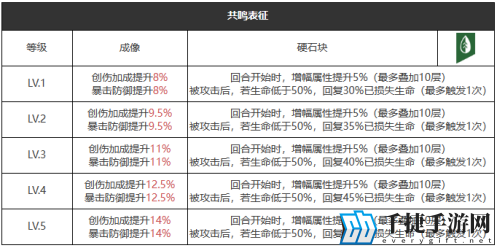 重返未来1999乡村摇滚乐适合谁